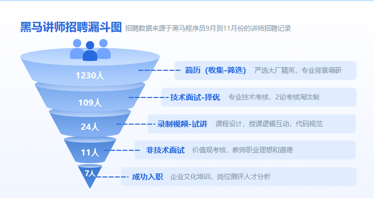 1772678243988_黑马程序员讲师照片漏斗.png