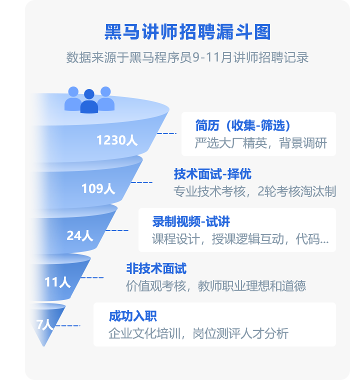 1772689087035_黑马程序员讲师照片漏斗.png