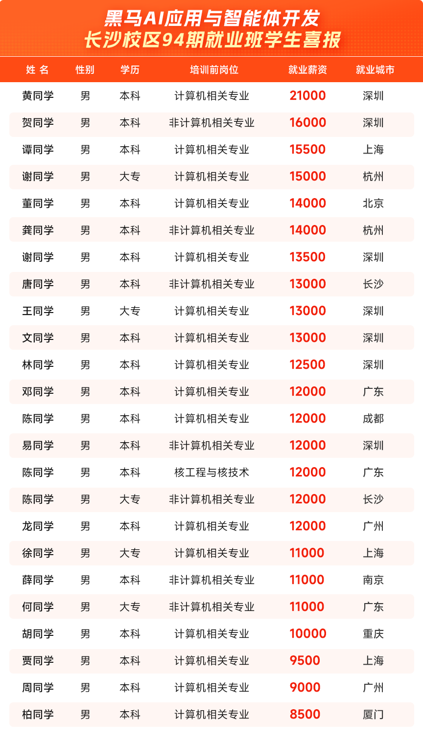 就业数据3