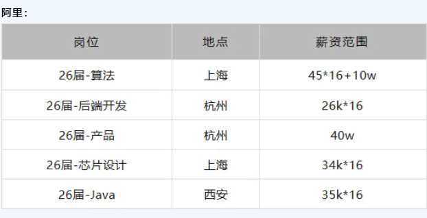 内容1
