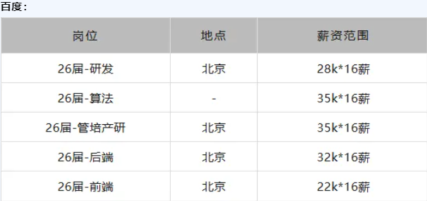 内容2