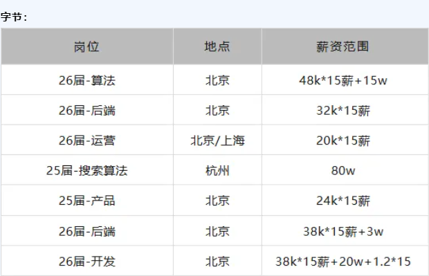 内容3