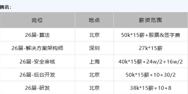 内容4