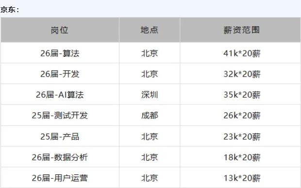 内容6
