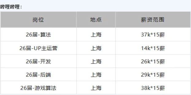 内容11
