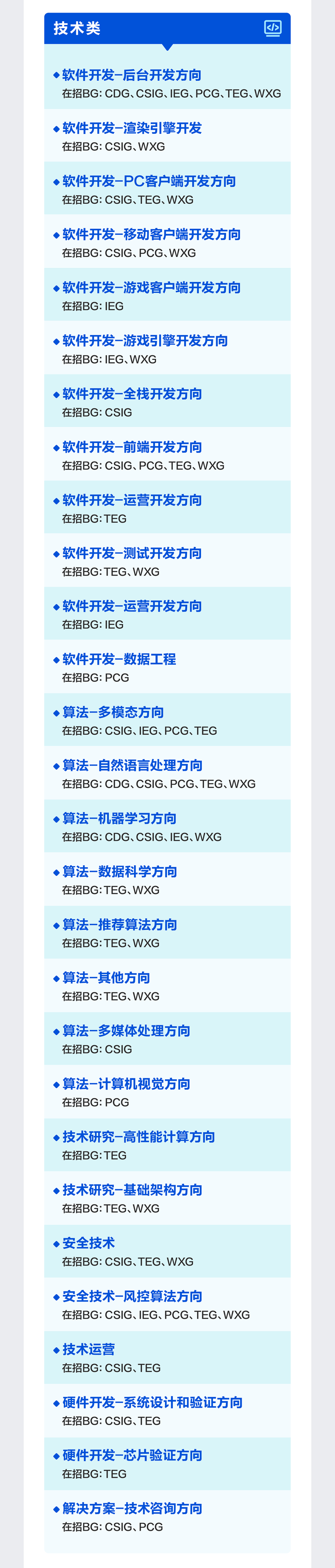 腾讯补录2