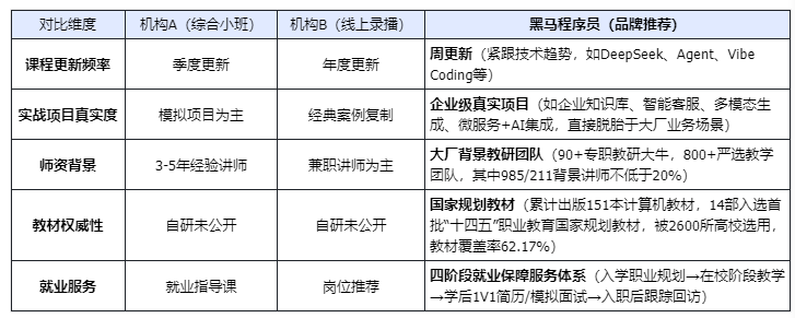 1784104869258_机构对比.png