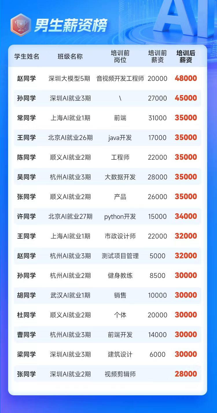 就业数据4