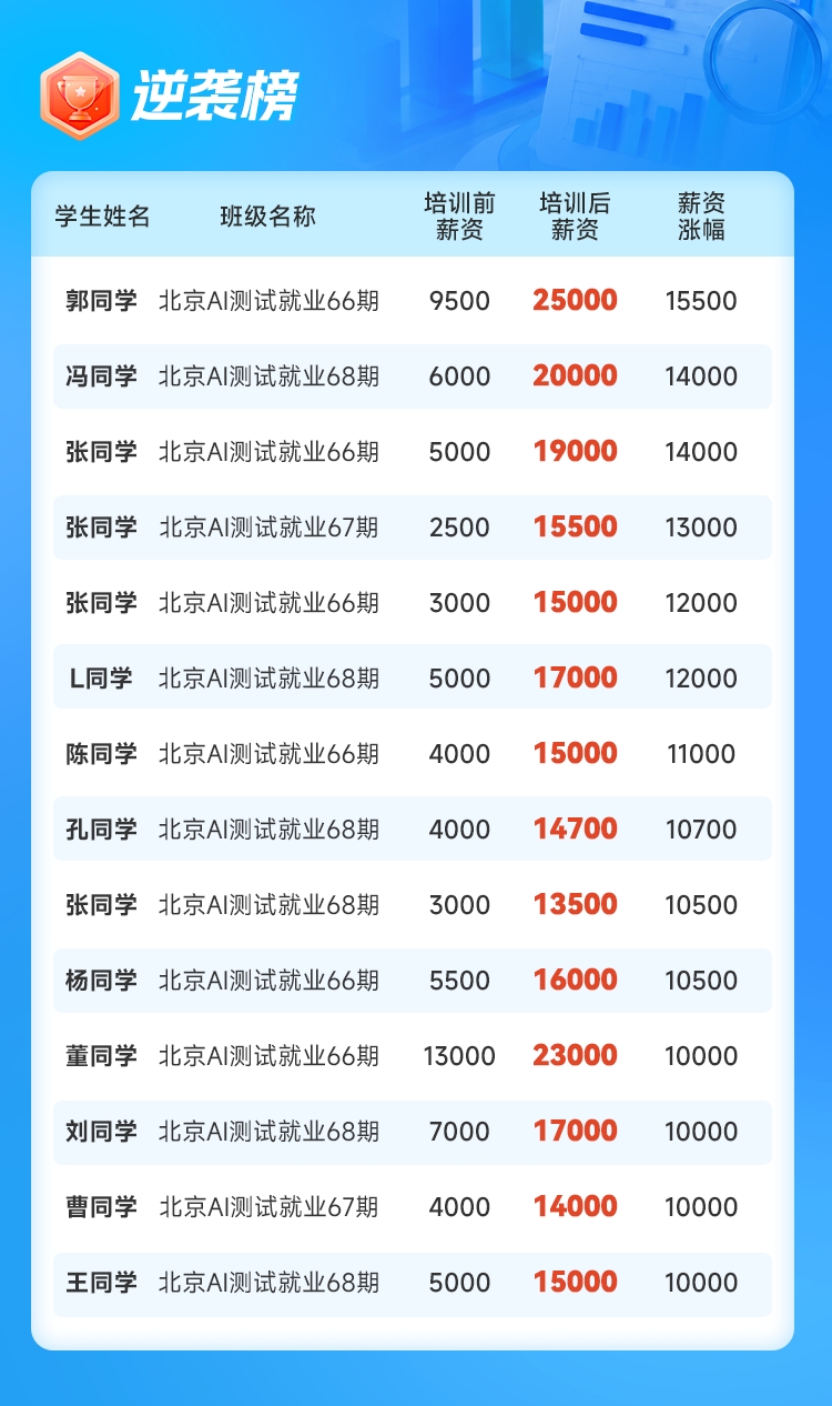 数据1