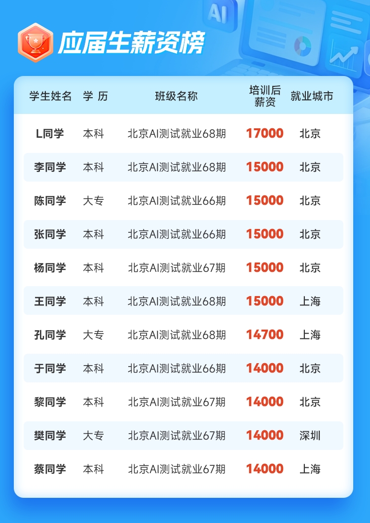 数据2