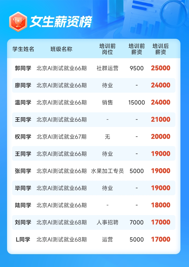 数据3