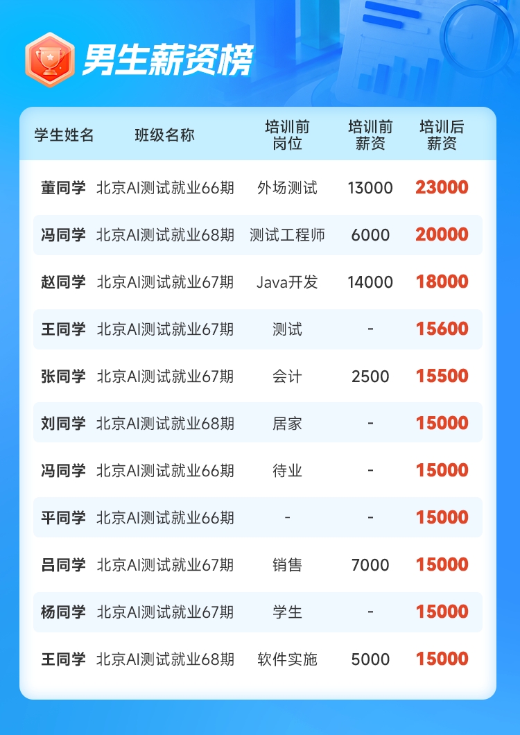 数据4