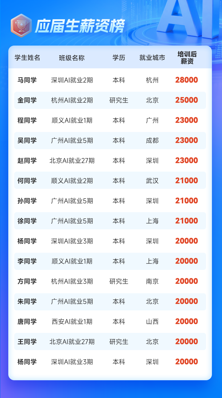 就业数据1