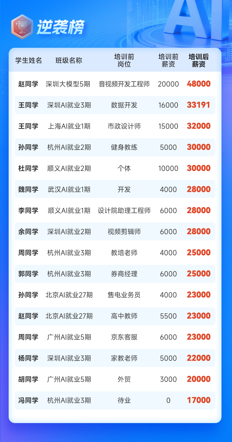 就业数据2