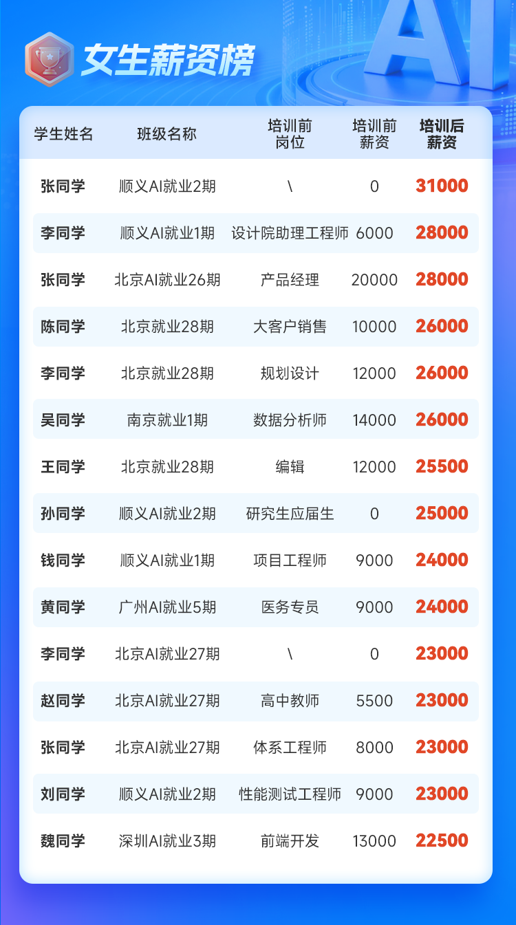 就业数据3