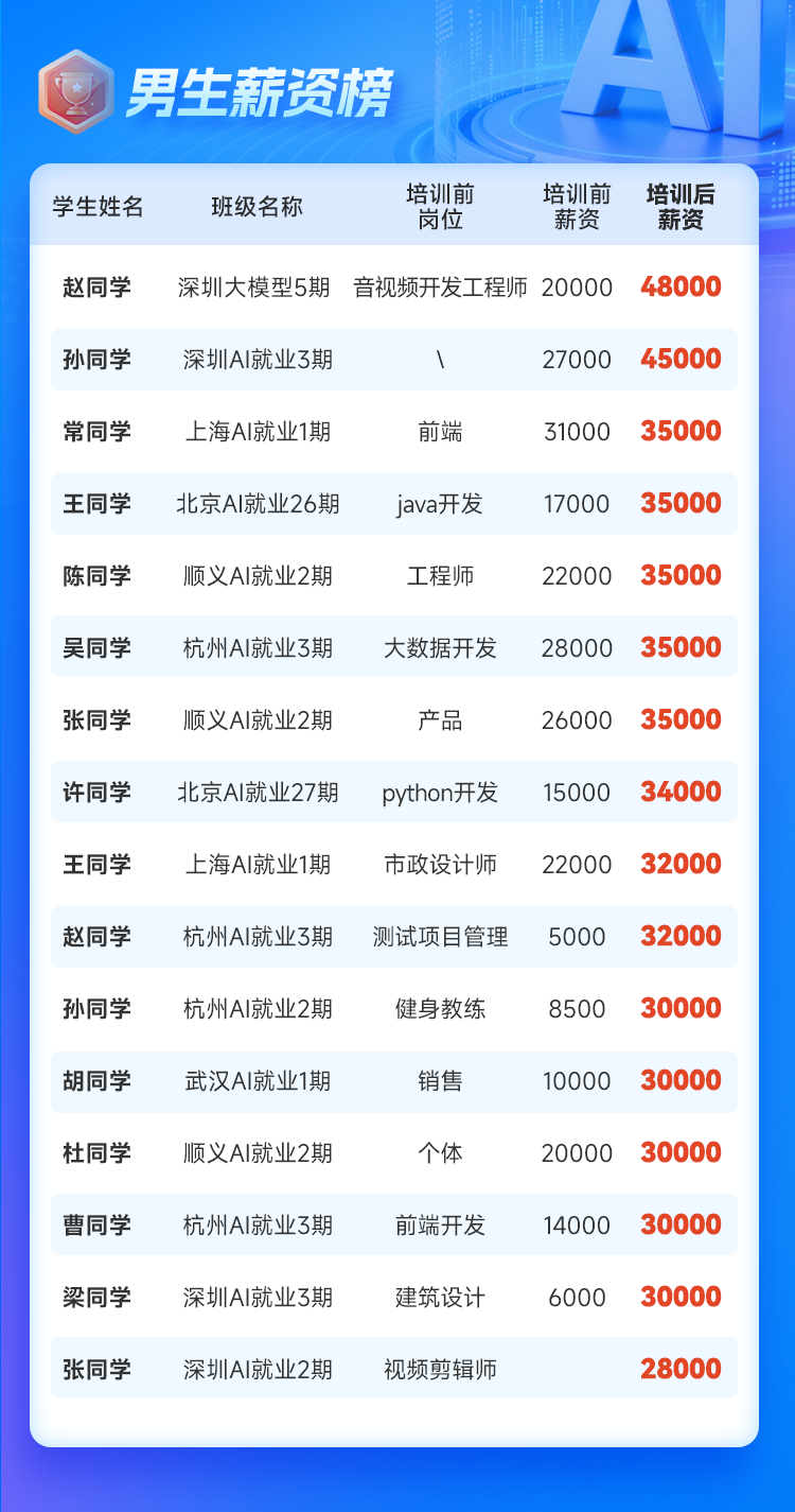 就业数据4