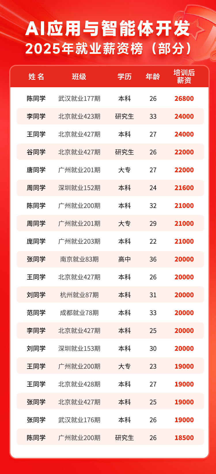 就业详情2