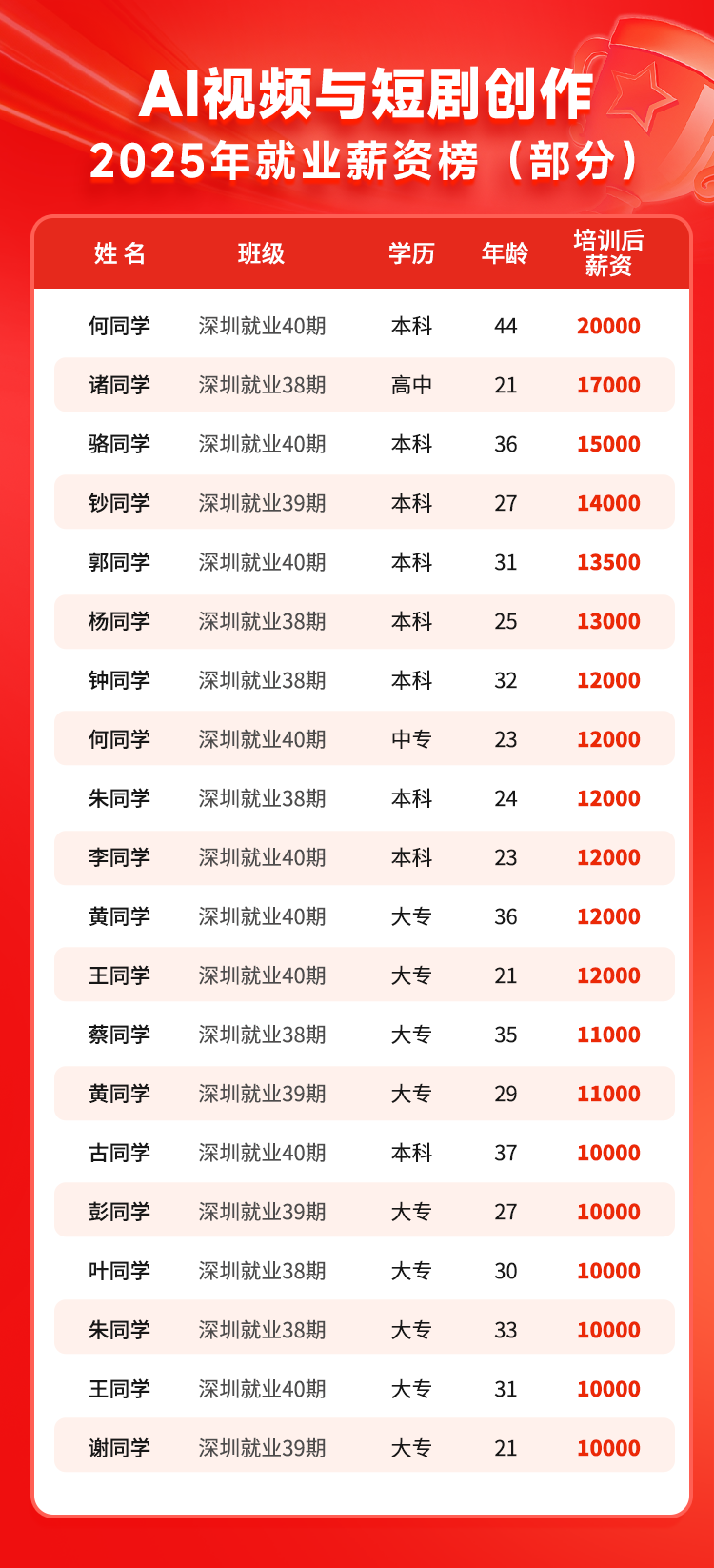 就业详情7