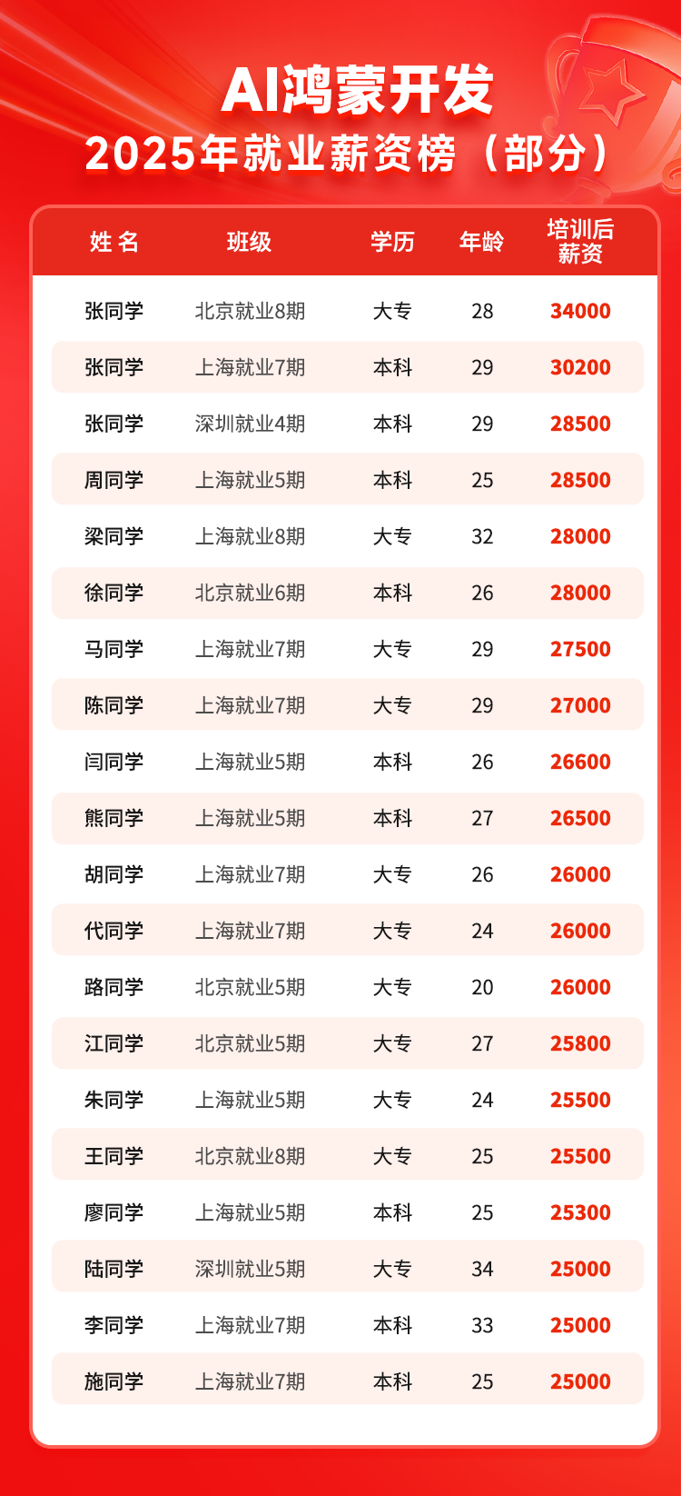 就业详情8