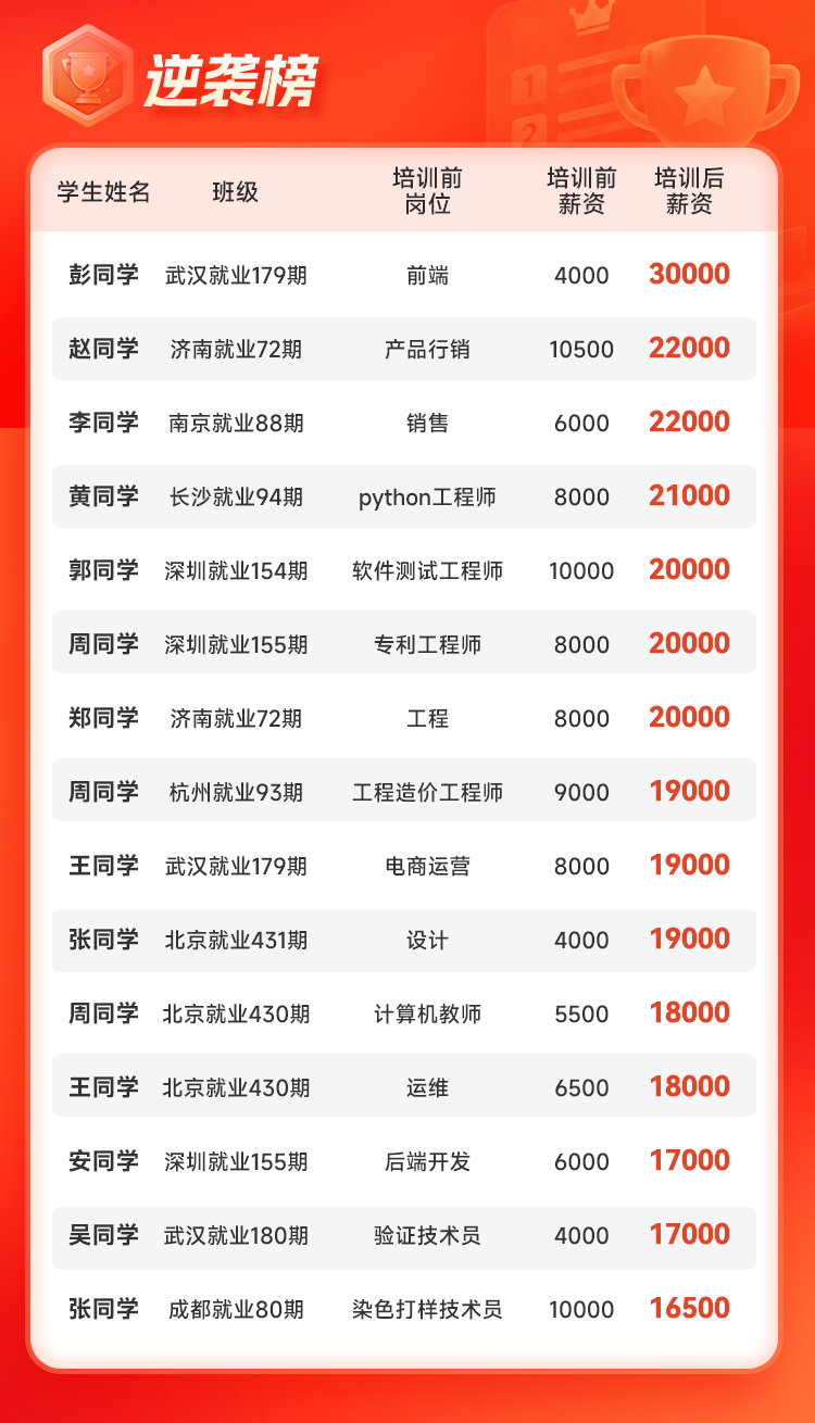 内容1