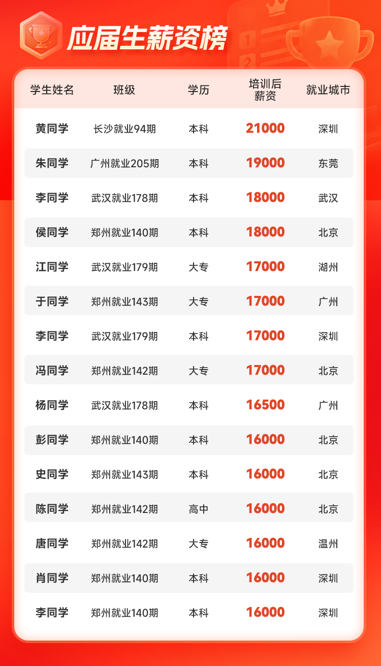 内容2