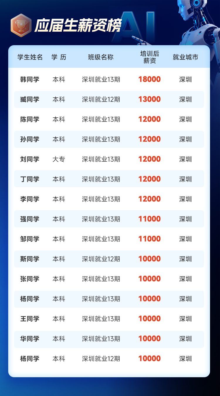 内容1