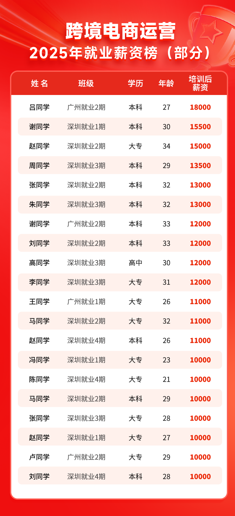 就业详情8
