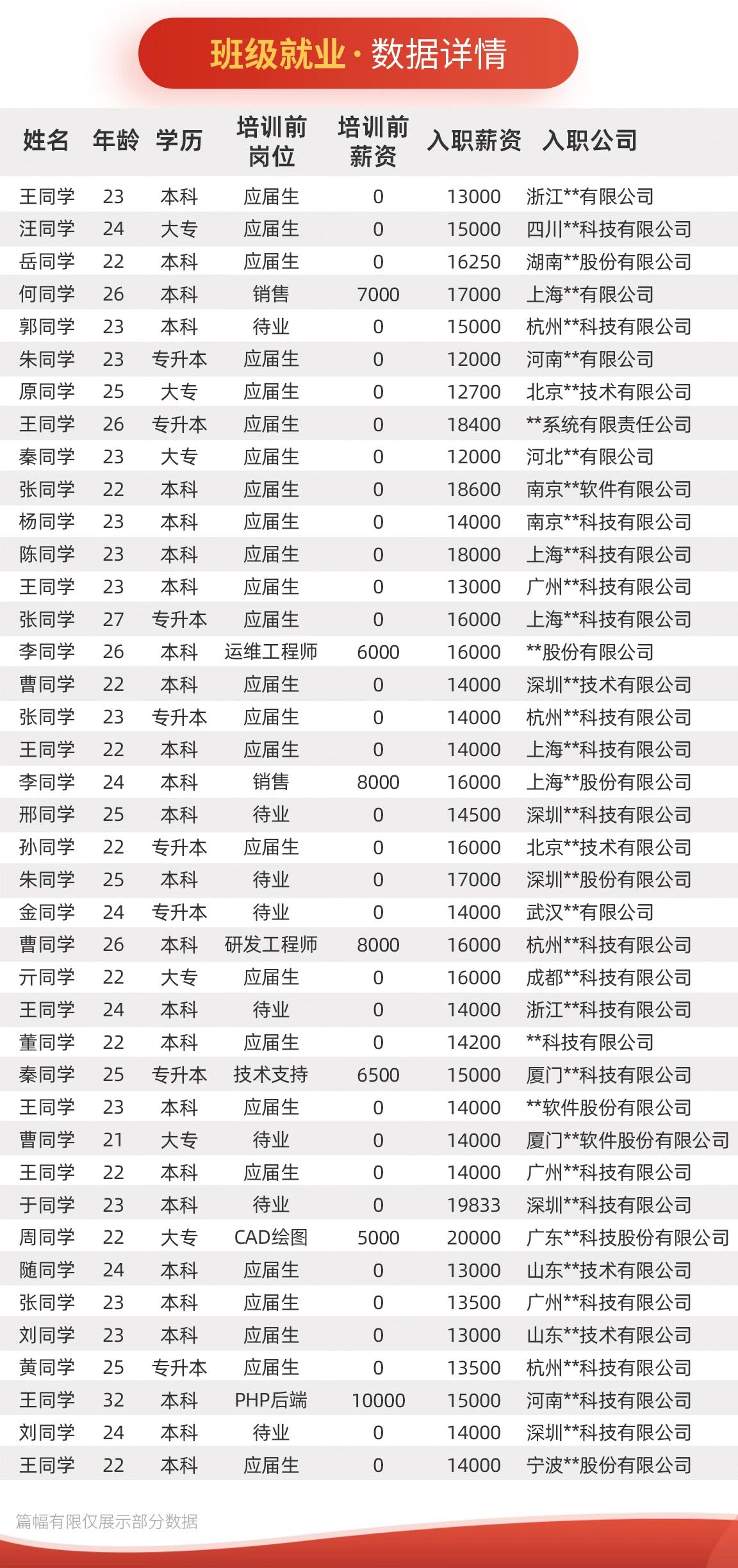 郑州1期
