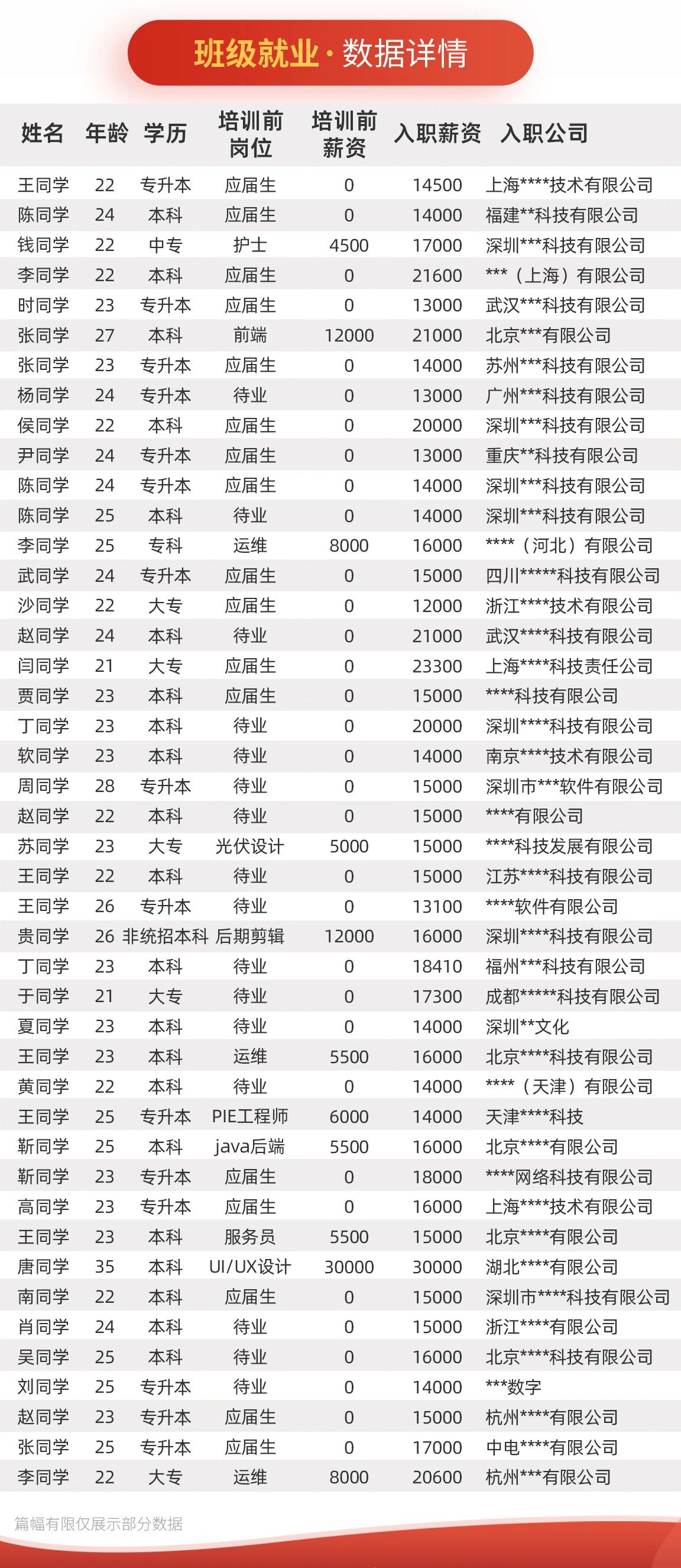 郑州2期
