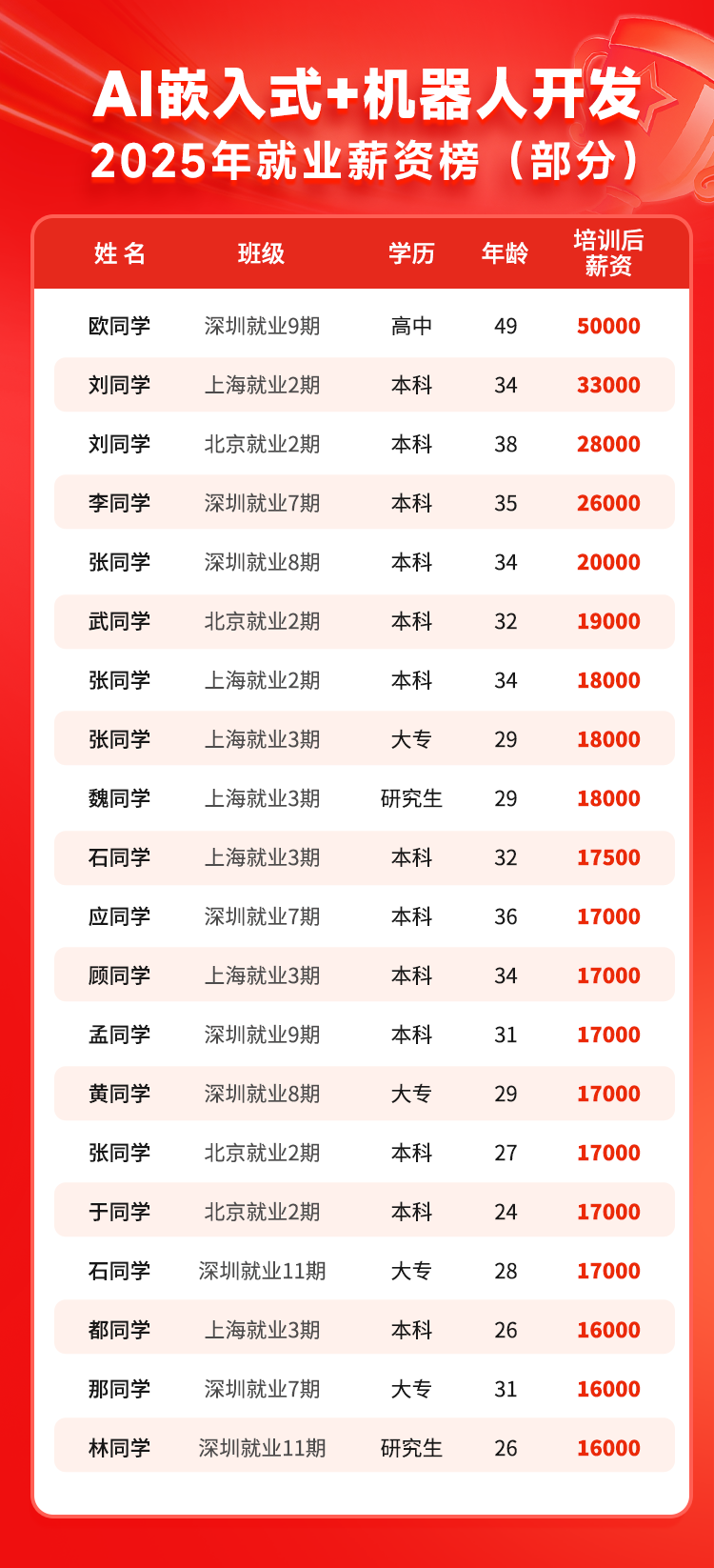 就业详情3