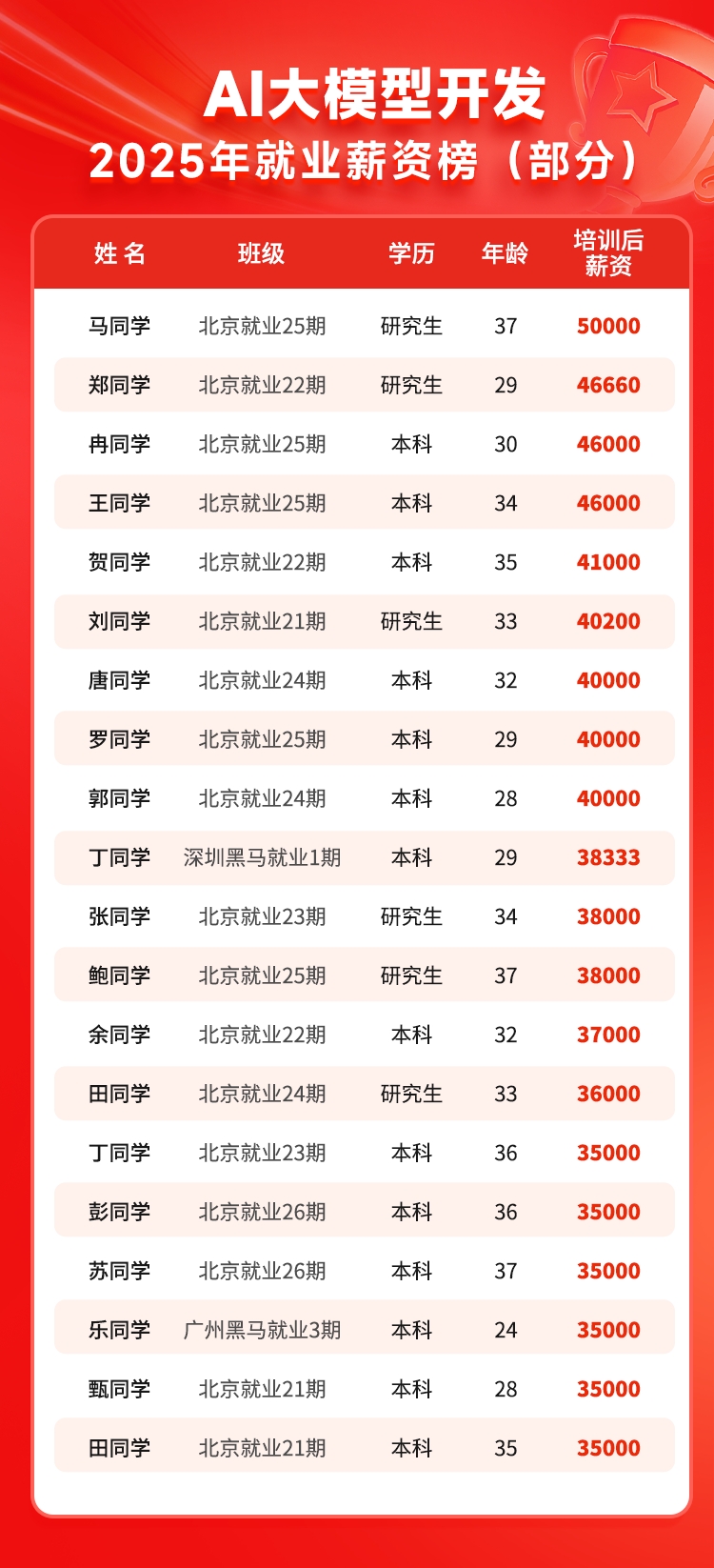 就业详情1