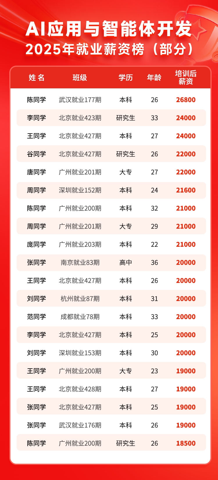 就业详情2