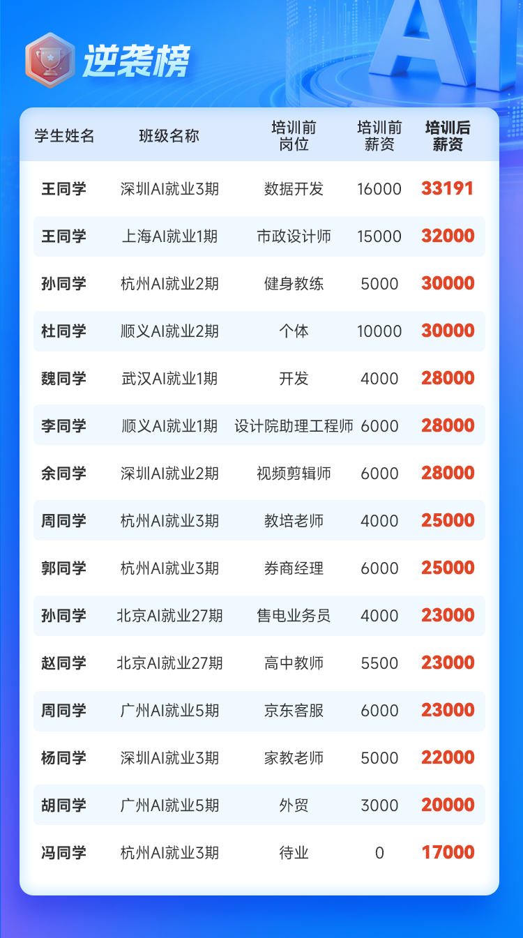 就业数据1