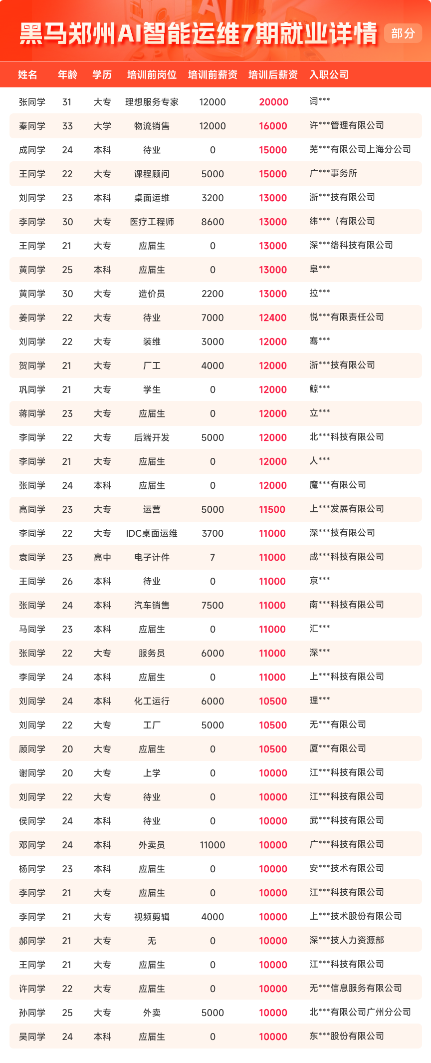 就业详情1