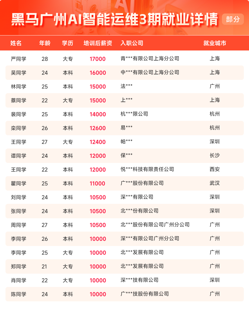 就业详情2
