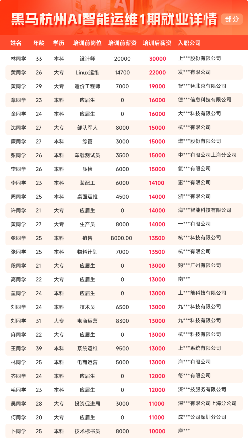 就业详情3