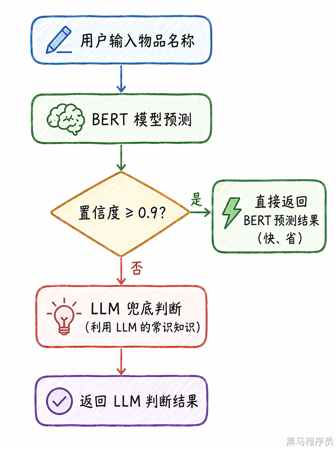 1788416327772_9.3-3.png 1788416327772_9.3-3.png