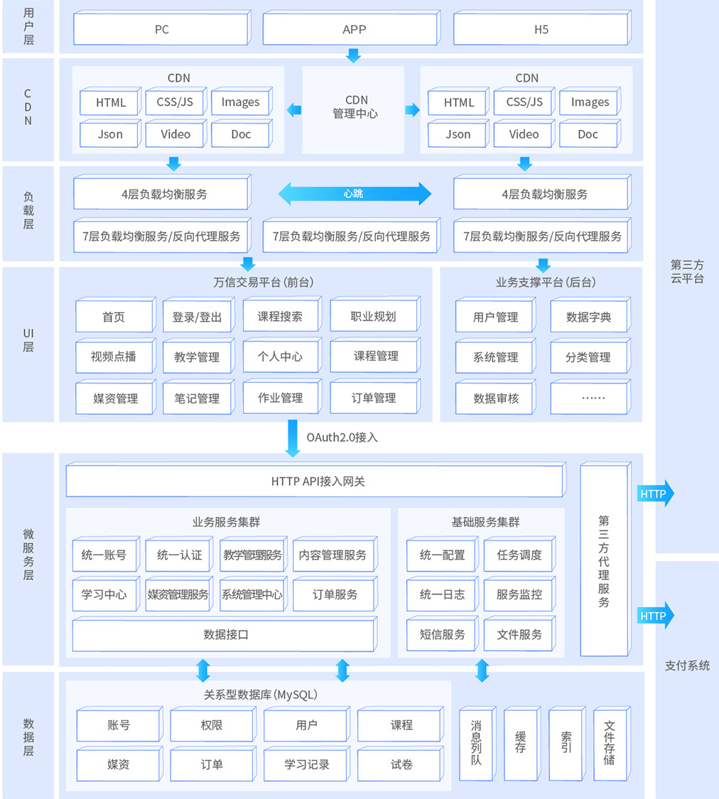 技术架构图功能架构图