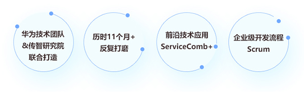 Java项目课程