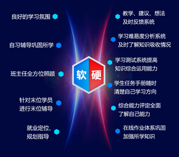 黑马程序员JavaEE培训-Java工程师培训(11年