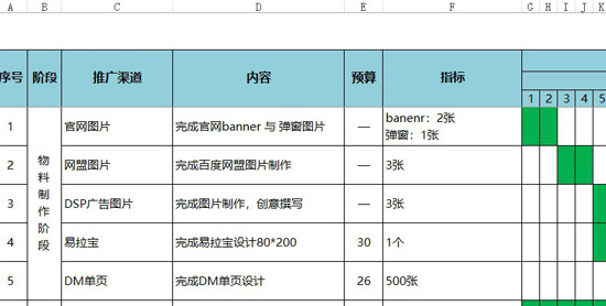 一项推广计划定制详细的推广人、指标、内容等，确保完成推广工作内容。