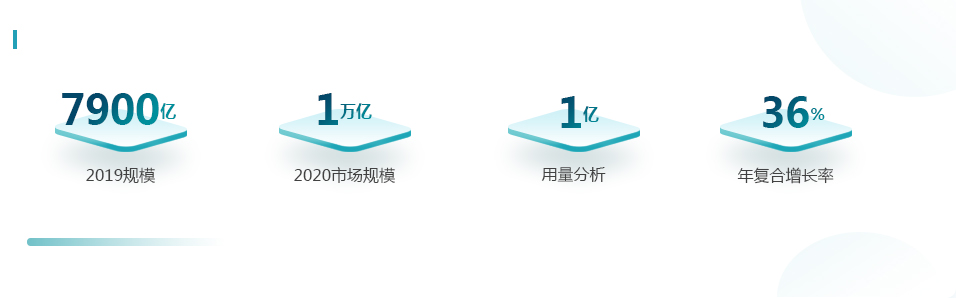 大数据应用与技术前景