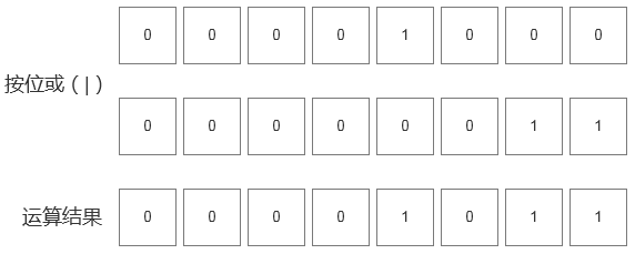 Python基础语法:按位与和按位或