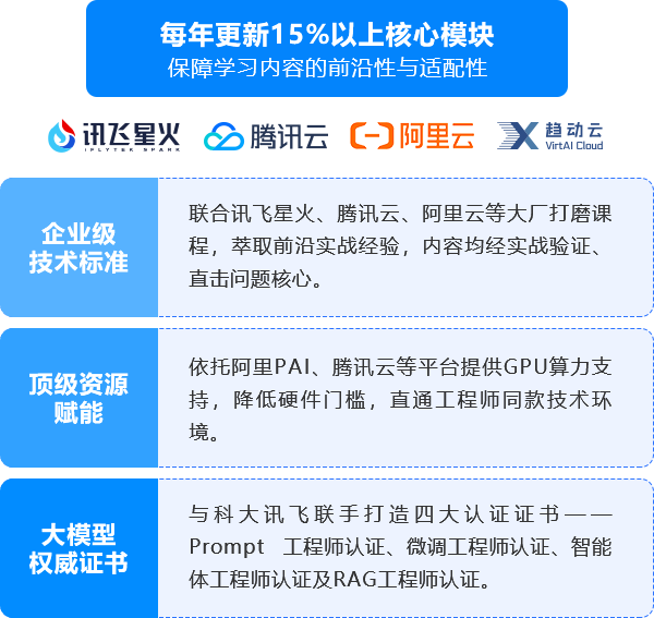 黑马程序员AI大模型开发（Python）课程大厂合作