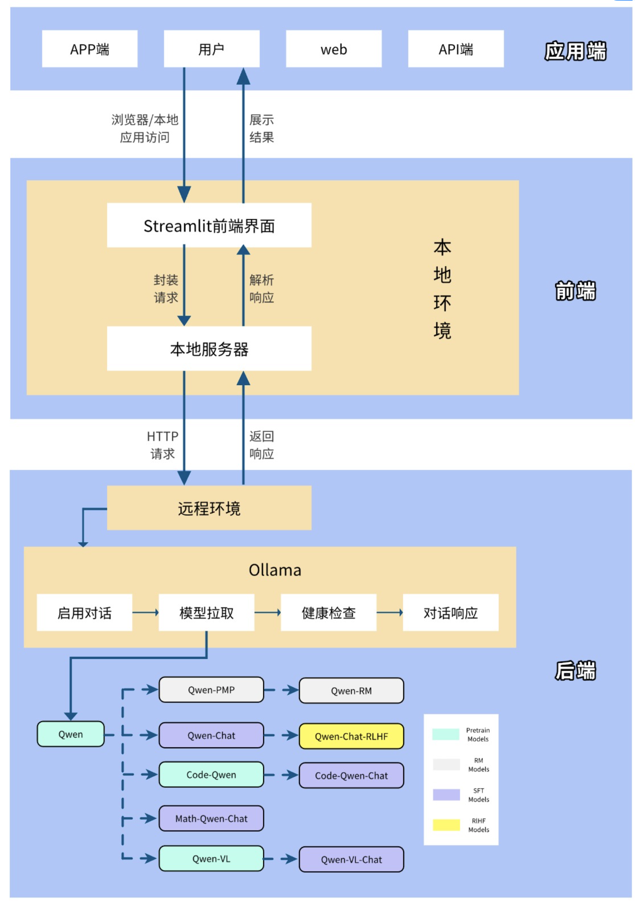 DeepSeek私有化部署与聊天机器人搭建