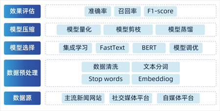 蜂窝头条投满分项目
