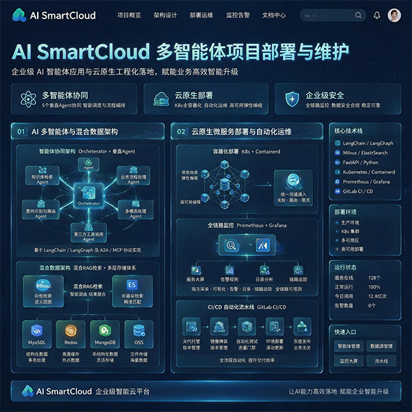AI SmartCloud多智能体项目部署与维护