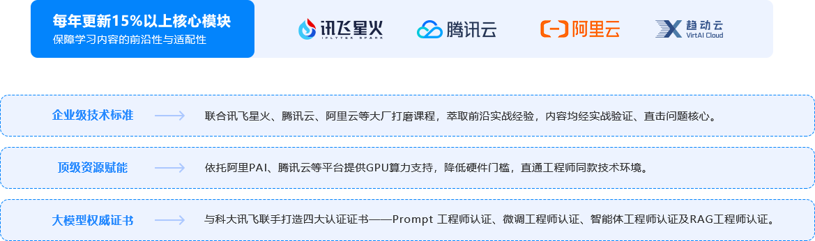 黑马程序员AI大模型开发（Python）课程大厂合作