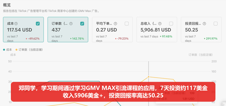 黑马程序员跨境电商学员就业薪资：学习期间收入5千美金