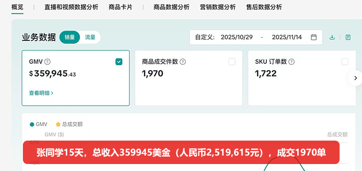 黑马程序员跨境电商学员就业薪资：15天总入约25万